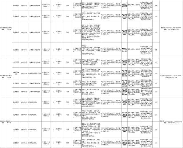 2016江门事业单位招聘(2021年江门事业单位招聘)