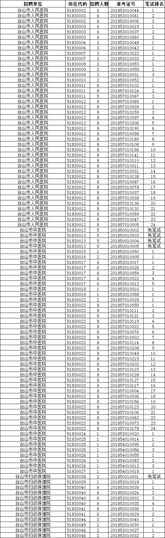 2016江门事业单位招聘(2021年江门事业单位招聘)