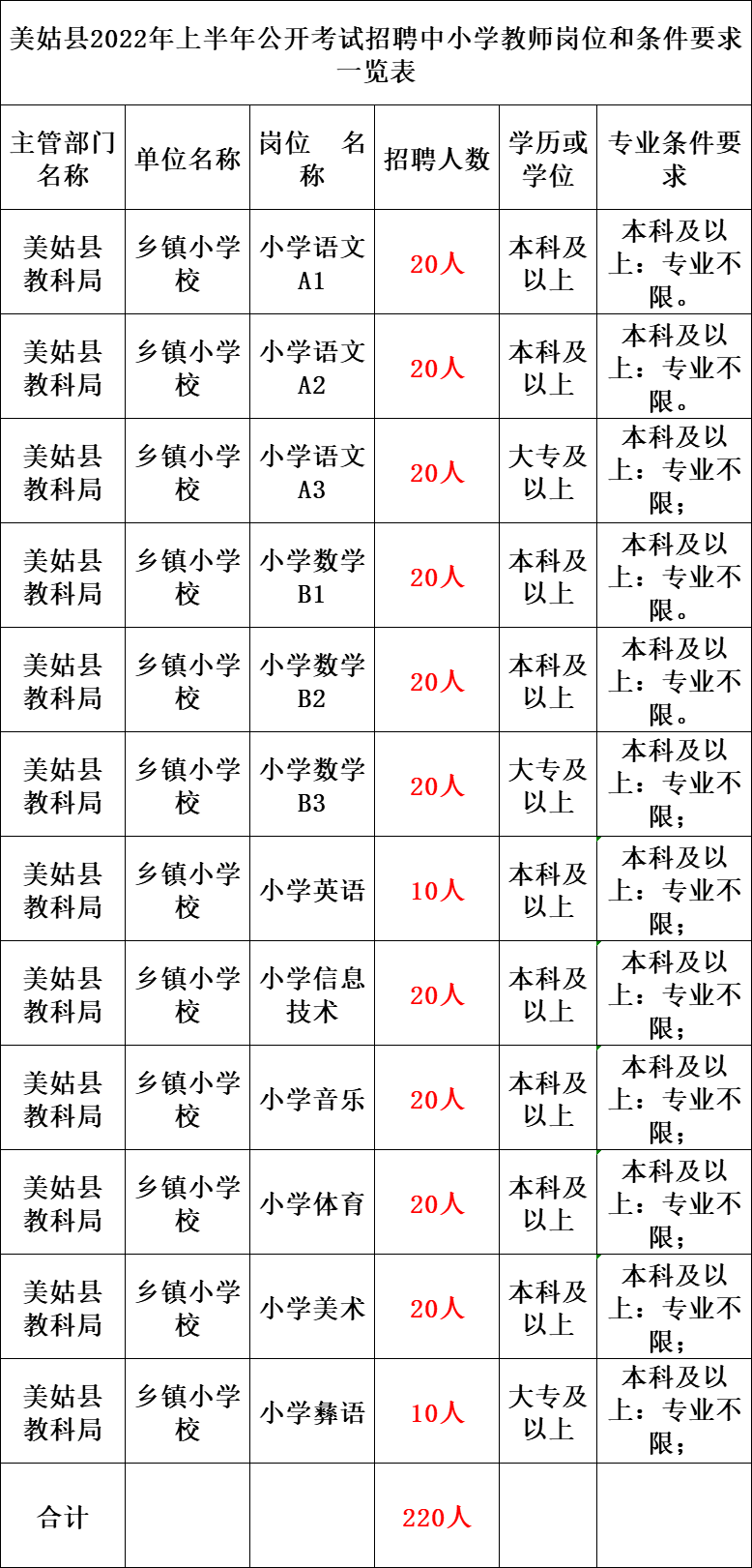 初中生考上事业单位(事业单位70分什么水平)
