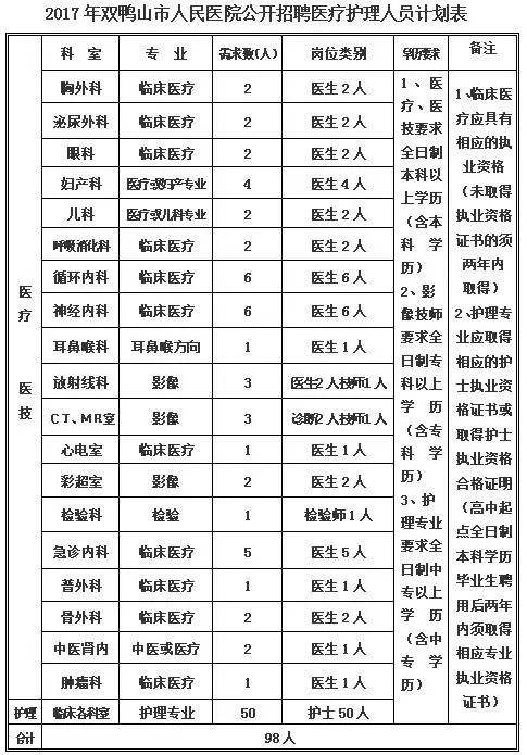 事业单位医院护士招聘考题(公立医院招聘护士必考笔试题)