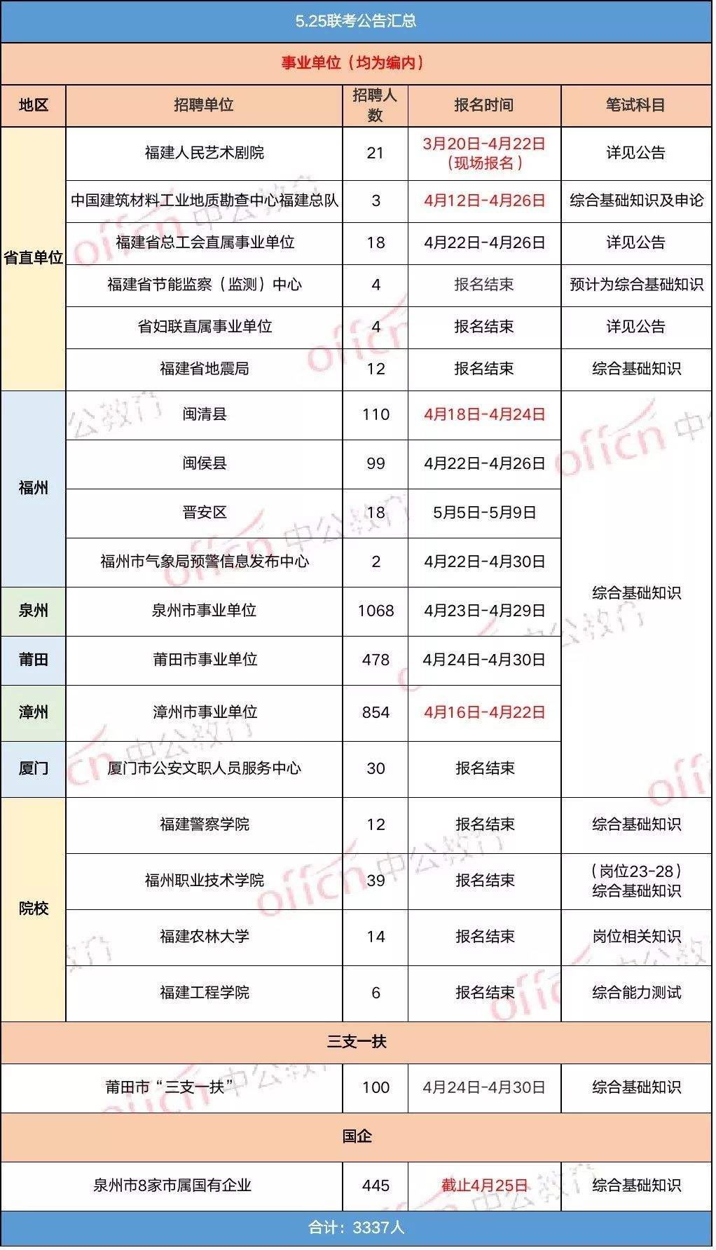 闽清事业单位待遇(目前最好的事业编单位)
