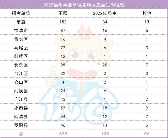 闽清事业单位待遇(目前最好的事业编单位)