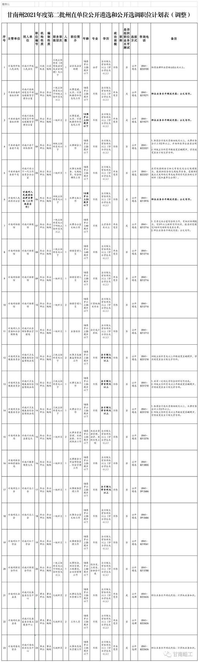 2013甘南州事业单位(2022年将取消事业单位)