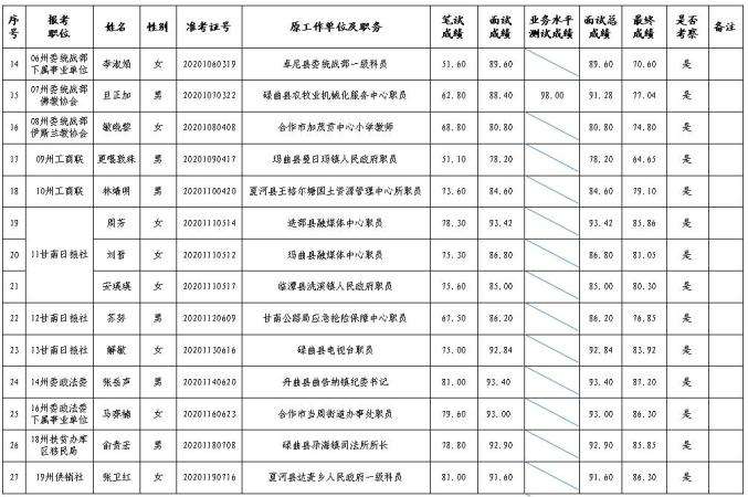 2013甘南州事业单位(2022年将取消事业单位)