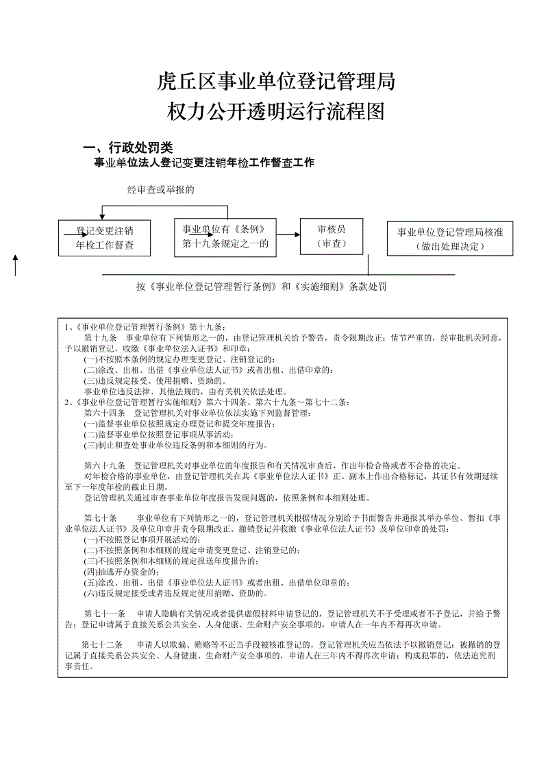 营口市站前区事业单位登记管理局(营口市站前区人力资源和社会保障局)