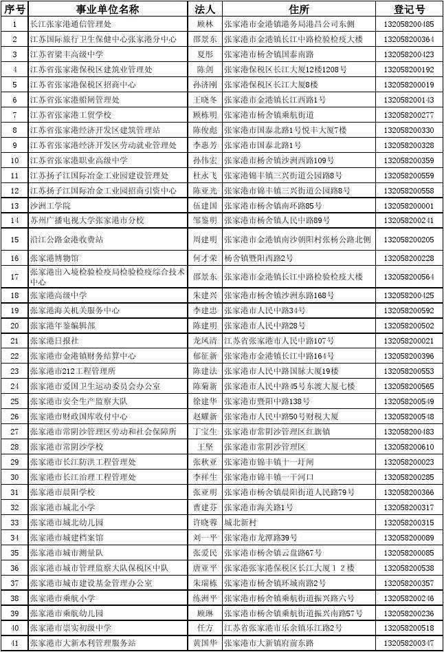 营口市站前区事业单位登记管理局(营口市站前区人力资源和社会保障局)