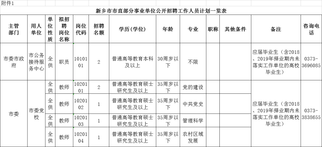 关于2012年新乡事业单位考试面试名单的信息