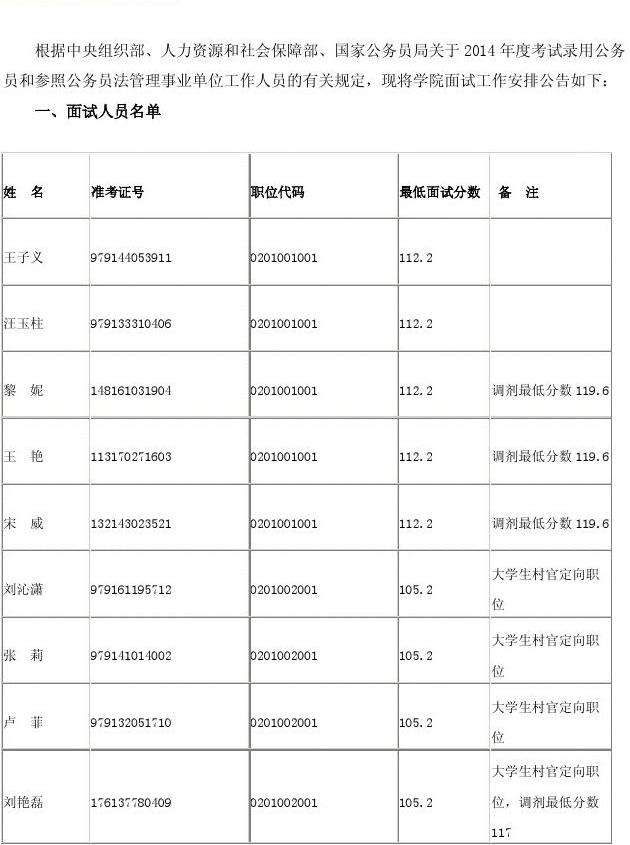 关于2012年新乡事业单位考试面试名单的信息