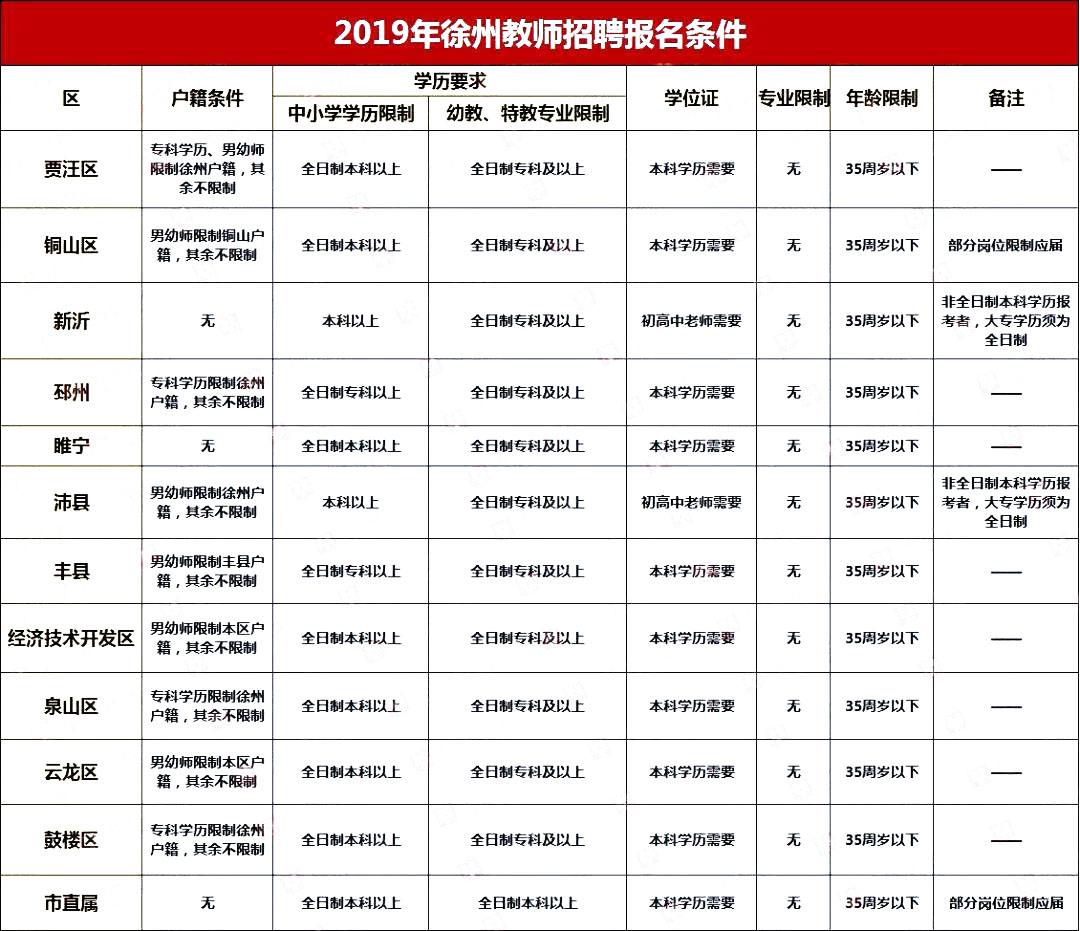 睢宁事业单位2017(2022补发6个月工资)
