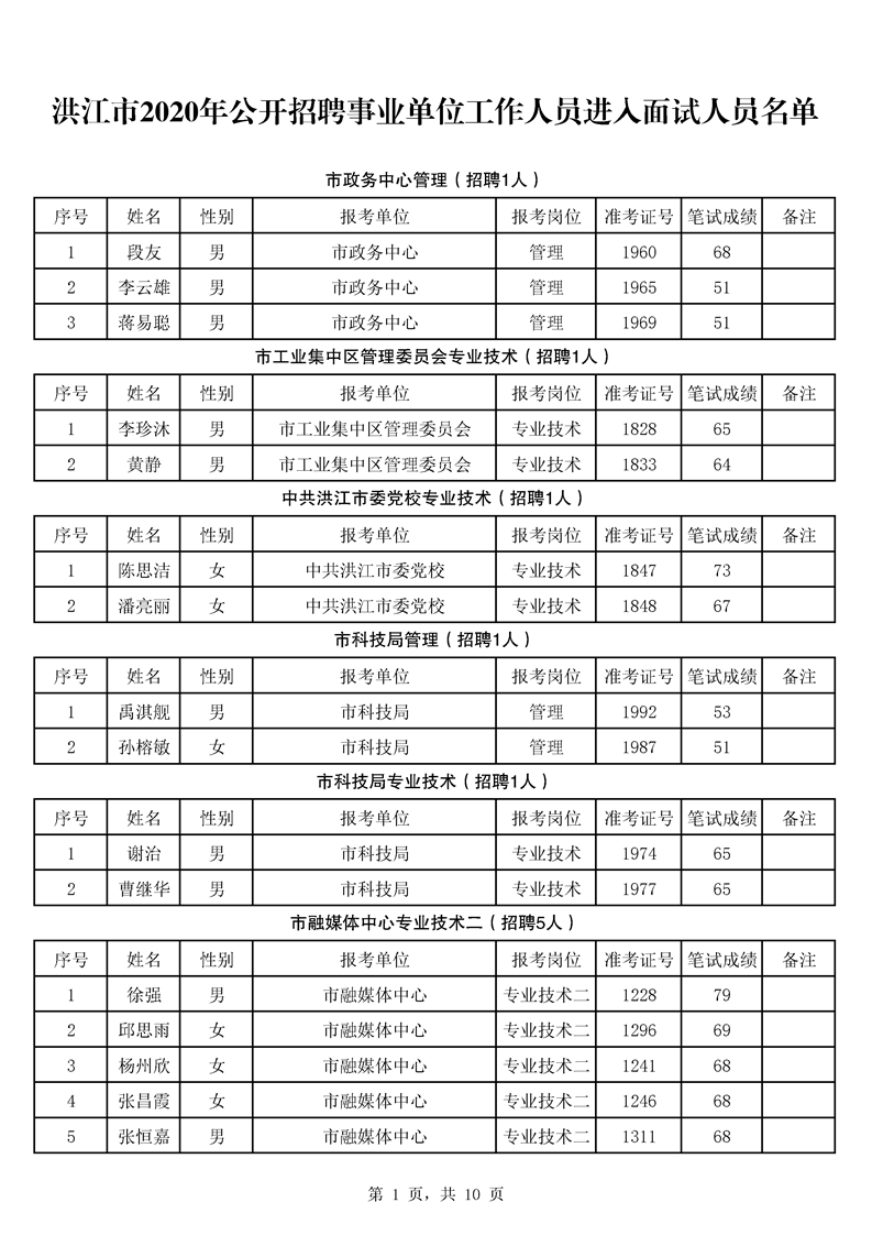 关于2016洪江事业单位招聘的信息