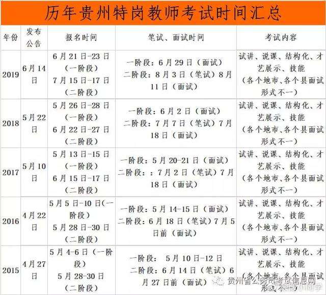 四川省省事业单位考试报名时间(2022年四川事业单位考试时间)