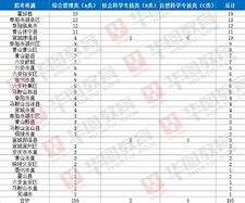 事业单位要求户口(事业单位入职后迁户口)