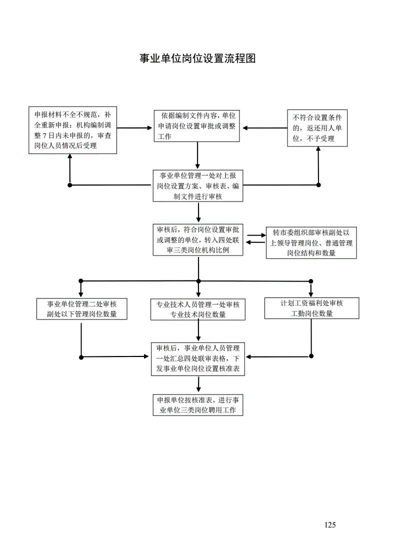 事业单位管理岗位职员制(事业单位管理岗位九级职员)