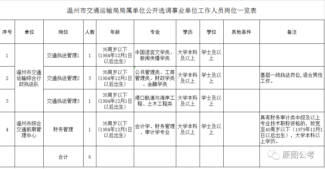 以下属于事业单位的是什么(一般来说,行政事业单位都属于)