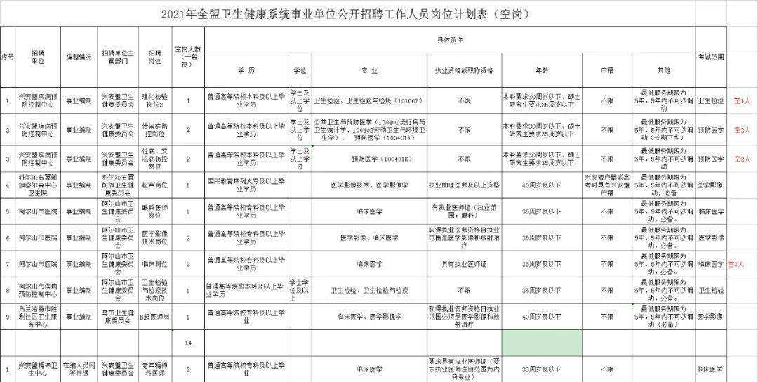 内蒙古兴安盟事业单位招聘(2022年兴安盟事业单位招聘)