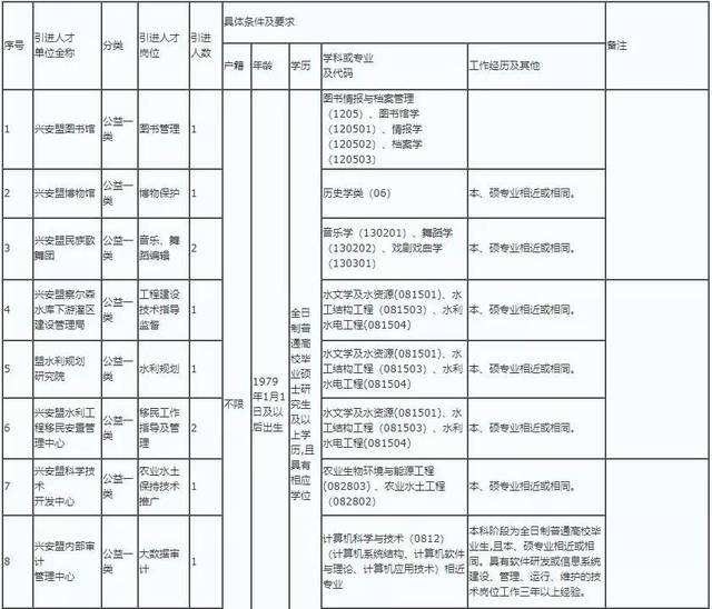 内蒙古兴安盟事业单位招聘(2022年兴安盟事业单位招聘)