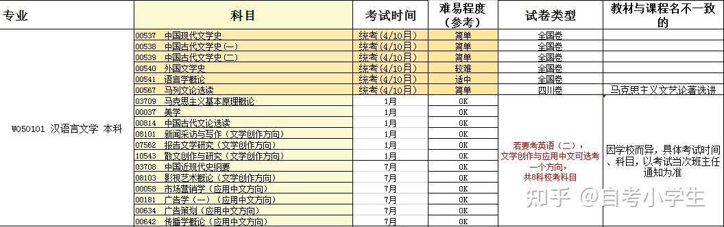 事业单位都考什么科目的简单介绍