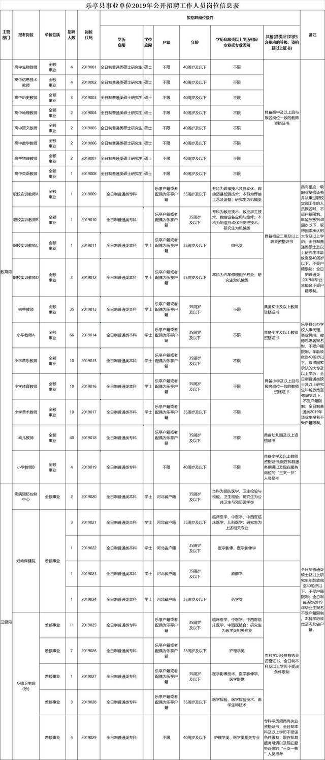三门事业单位招聘66(三门事业单位招聘2021成绩)