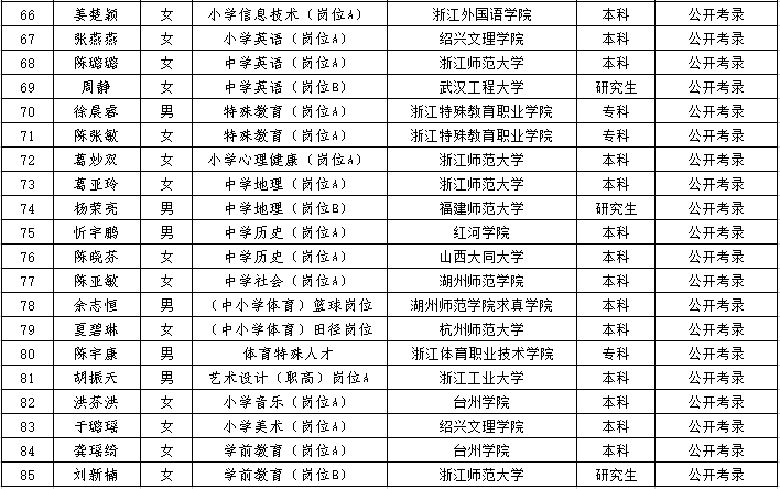 三门事业单位招聘66(三门事业单位招聘2021成绩)