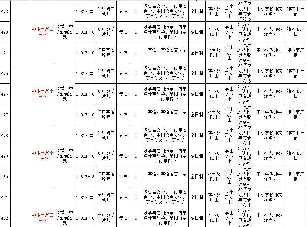 榆林2017年事业单位(1994年榆林抢银行大案)