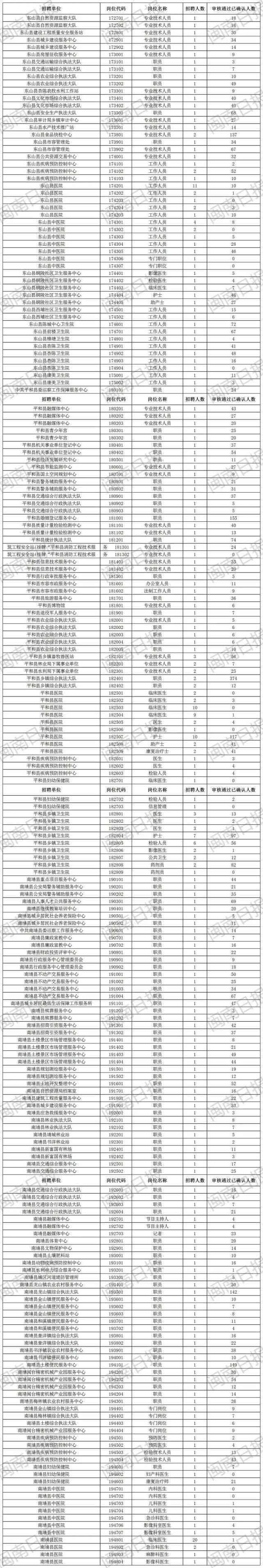 漳州华安县事业单位(漳州人才中心档案接收)
