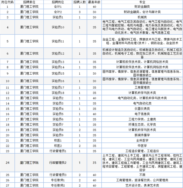 厦门事业单位好考吗(厦门事业单位好难考啊)