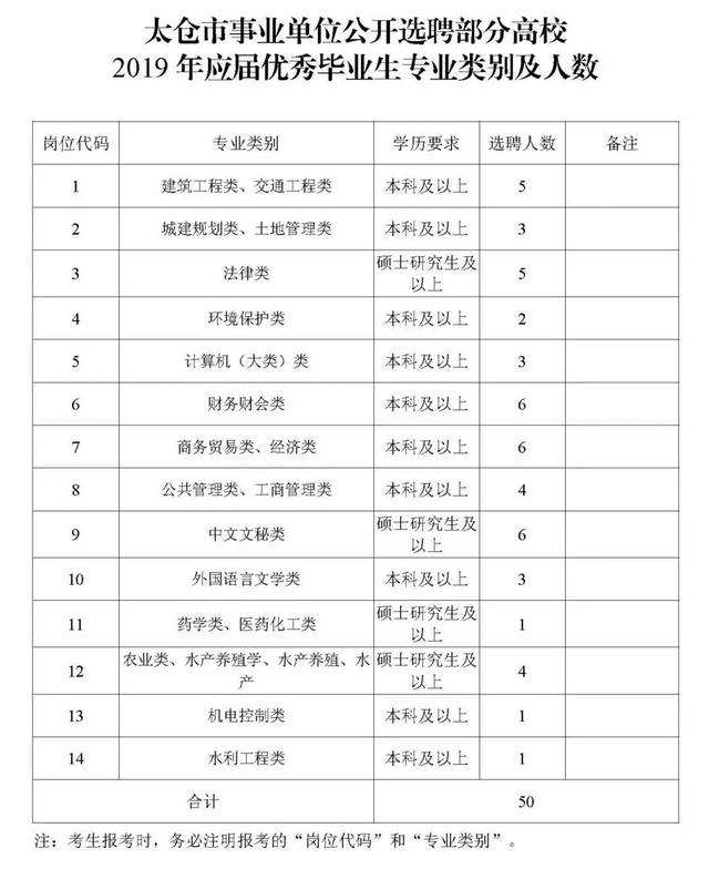 太仓事业单位好考吗(太仓教师考编辅导班哪个好)