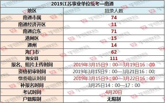 太仓事业单位好考吗(太仓教师考编辅导班哪个好)