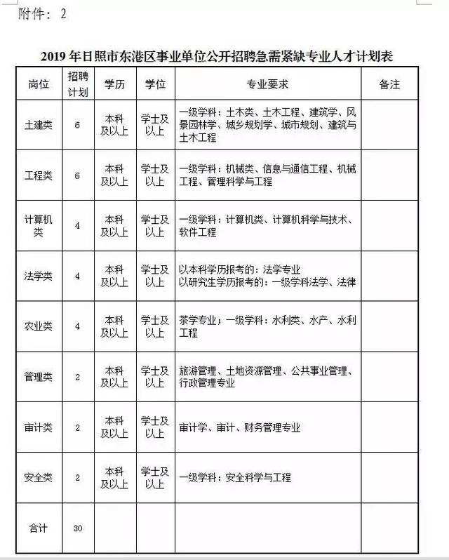 日照市东港事业单位(日照市事业单位2022年)