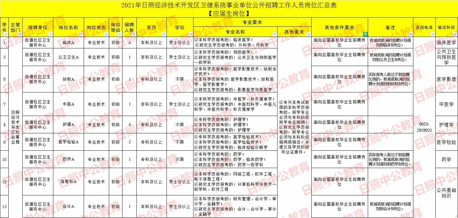 日照市东港事业单位(日照市事业单位2022年)