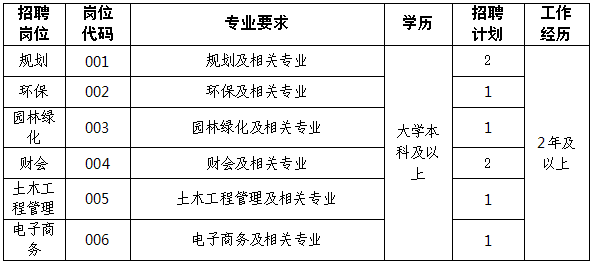 河北省事业单位招聘2016报名入口的简单介绍