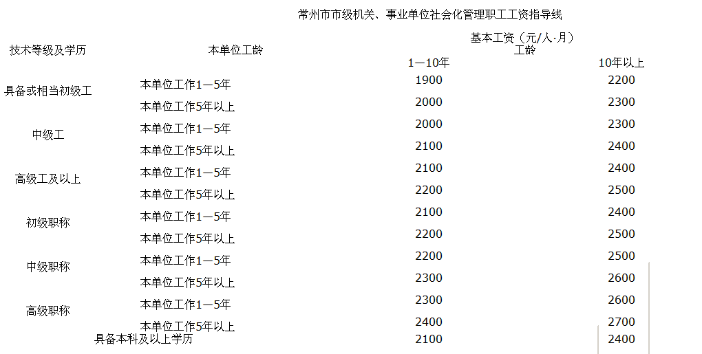 包含纳入工资规范管理事业单位的词条