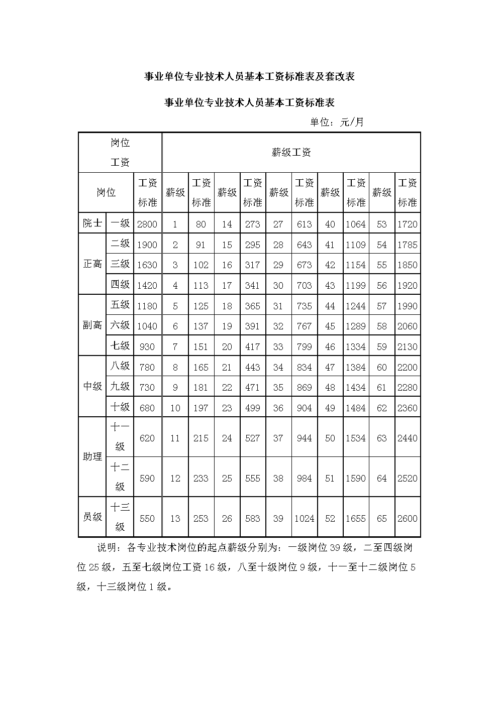 包含纳入工资规范管理事业单位的词条