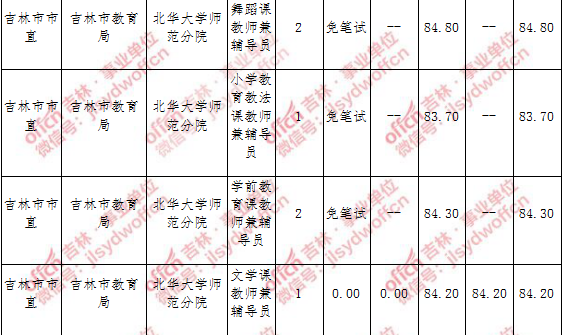 去哪看事业单位招聘信息(在哪里关注事业单位招聘信息)