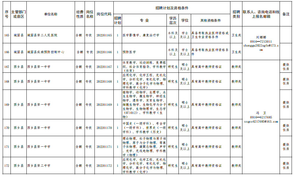 汉中事业单位录用(汉中2022年事业单位)
