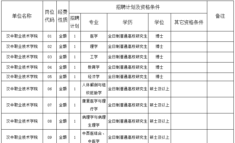 汉中事业单位录用(汉中2022年事业单位)