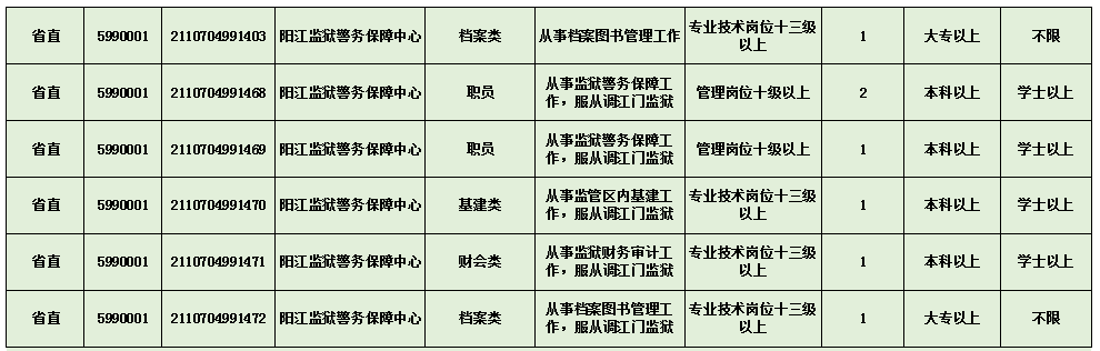 粤西事业单位(事业编有哪些单位)