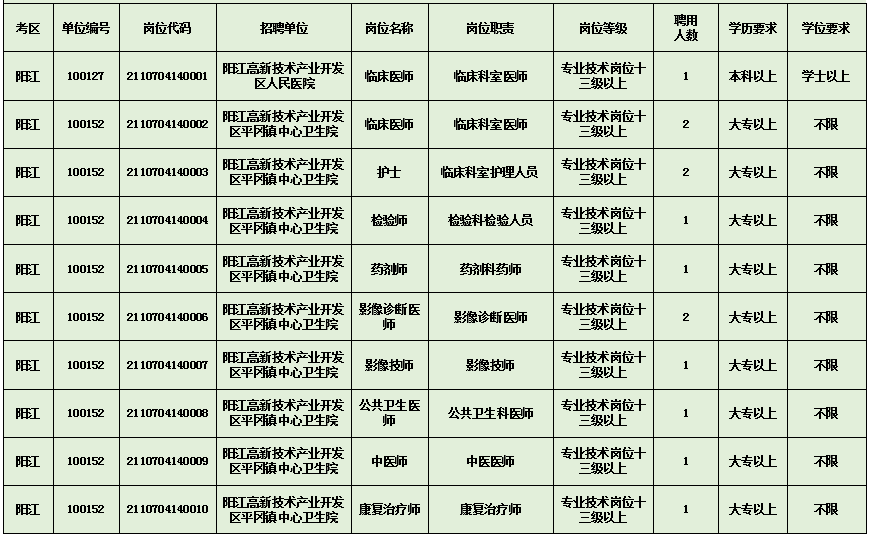 粤西事业单位(事业编有哪些单位)