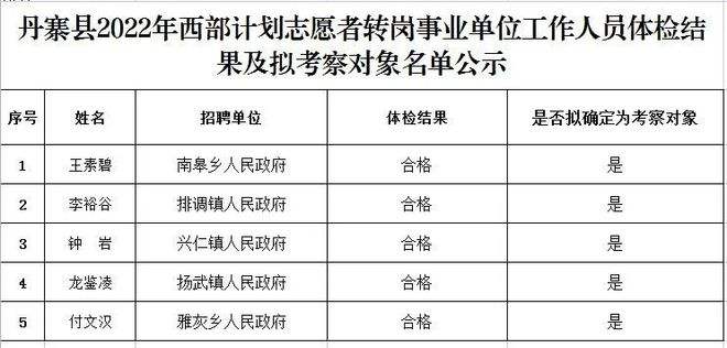 上林县事业单位体检(2022上林县事业编)