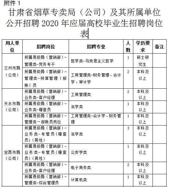 天水事业单位招聘公告(2022天水事业单位招聘)
