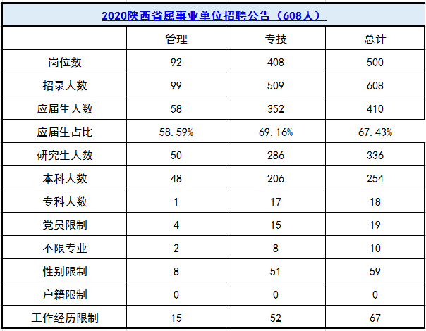 关于2016宝鸡事业单位核减的信息