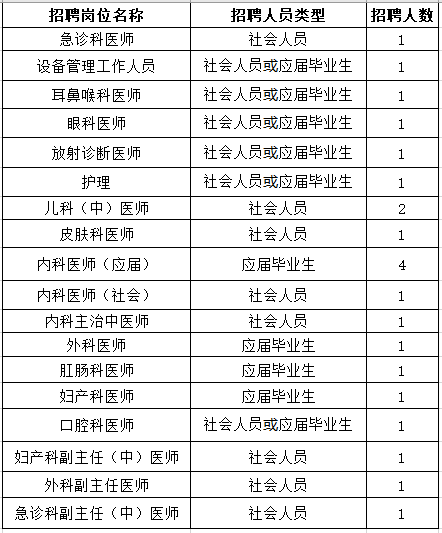 甲事业单位(事业单位职称级别表)