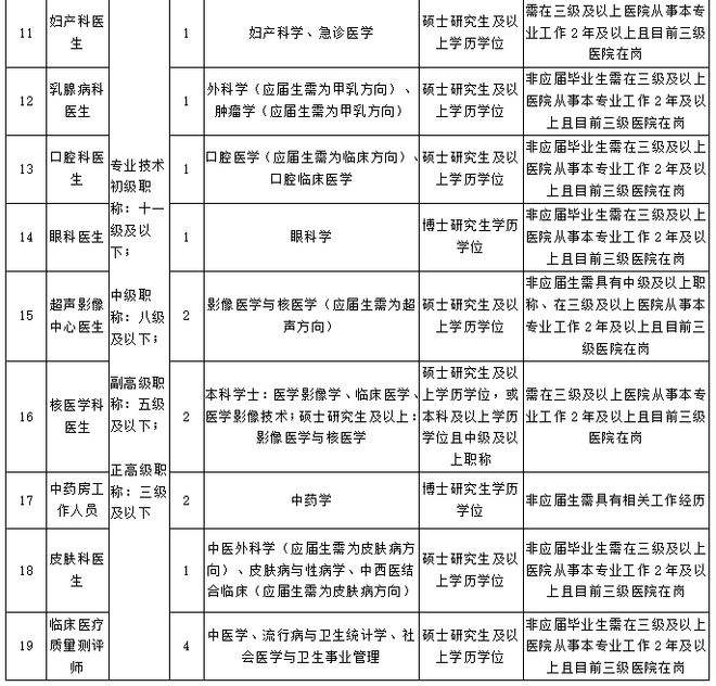 甲事业单位(事业单位职称级别表)