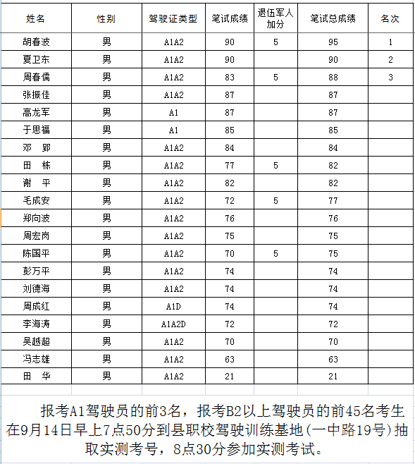 2016纳雍事业单位成绩查询(事业单位人员管理实施细则2016)
