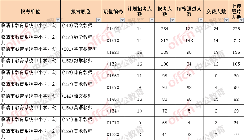 关于山西省事业单位教师招聘信息2015年的信息