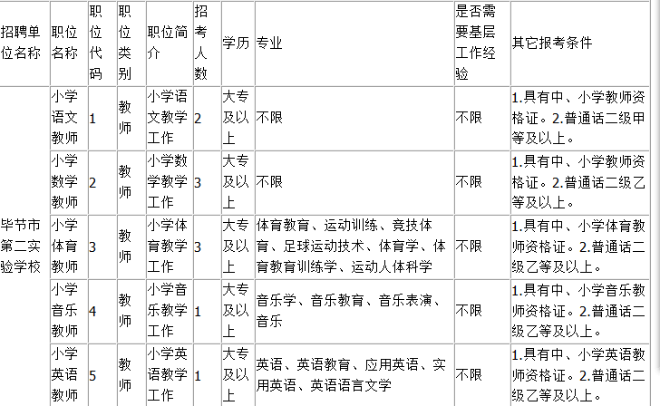 关于山西省事业单位教师招聘信息2015年的信息
