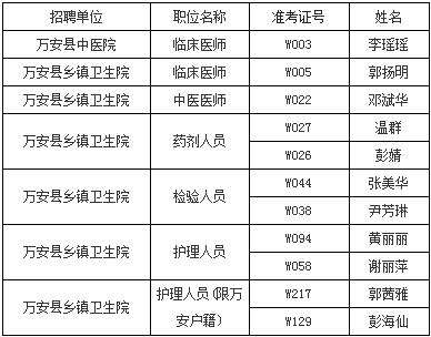 玉溪市卫计委所属事业单位的简单介绍