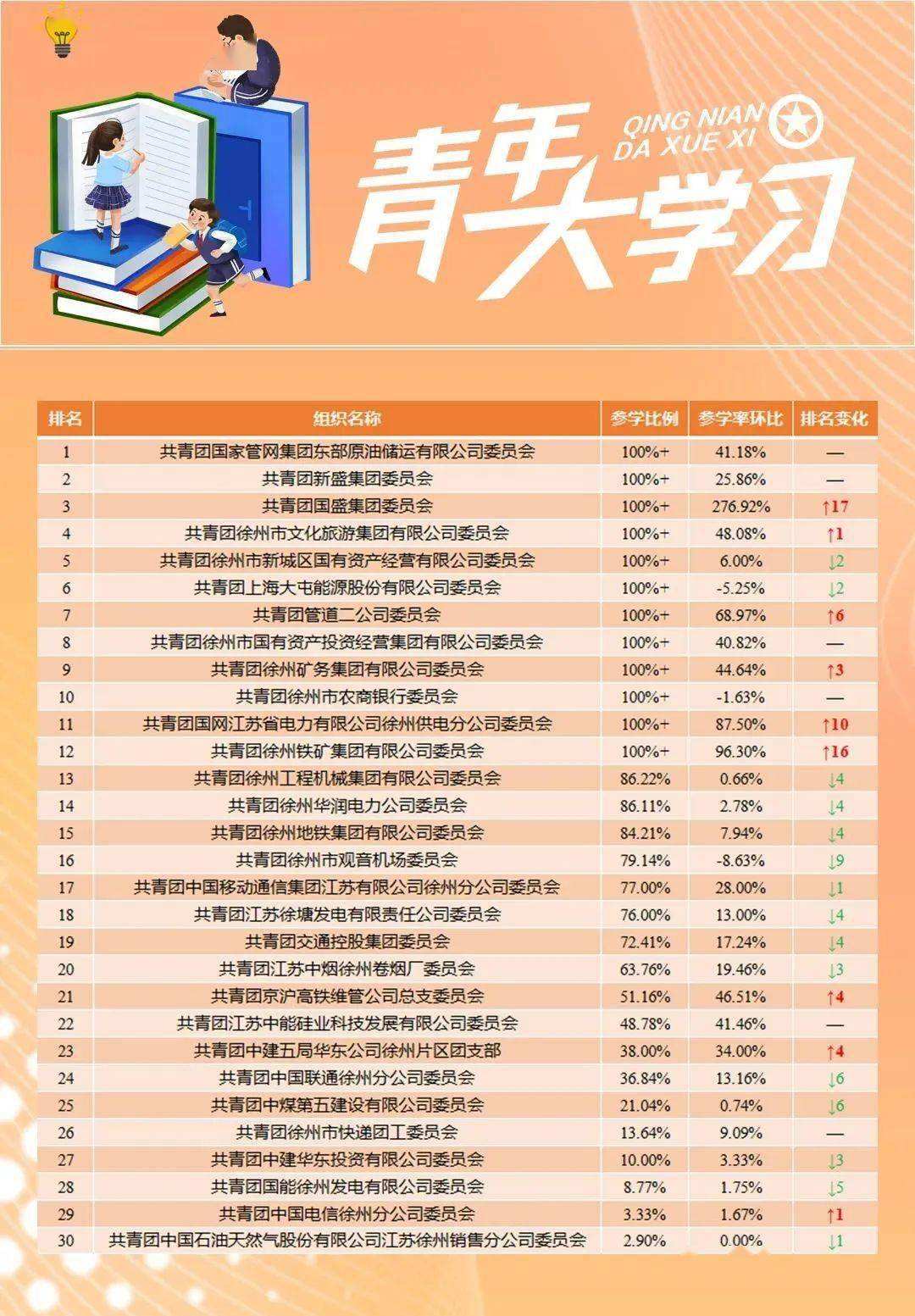 关于共青团为什么是事业单位的信息