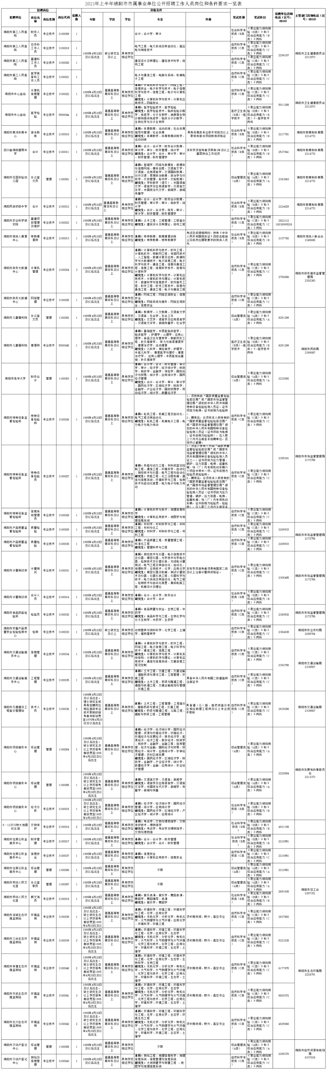 四川绵阳事业单位待遇怎么样的简单介绍