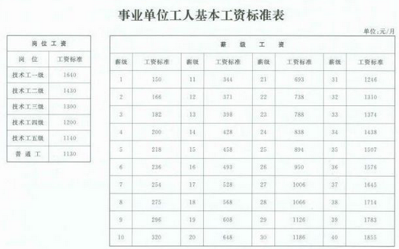 广西事业单位绩效工资表(2022年绩效奖最新消息)